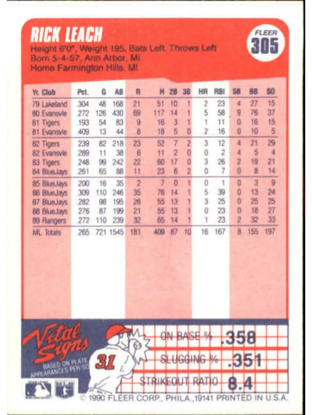 1990 Rick Leach Fleer Baseball Card #305